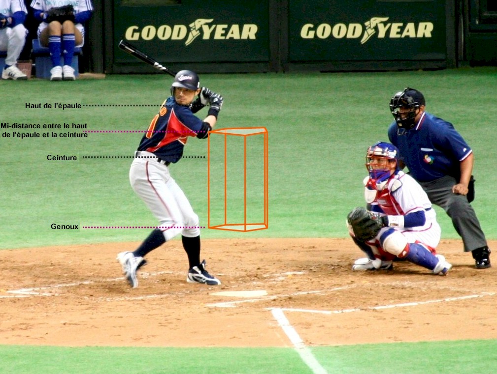 Le baseball japonais au centre d'une controverse de balles